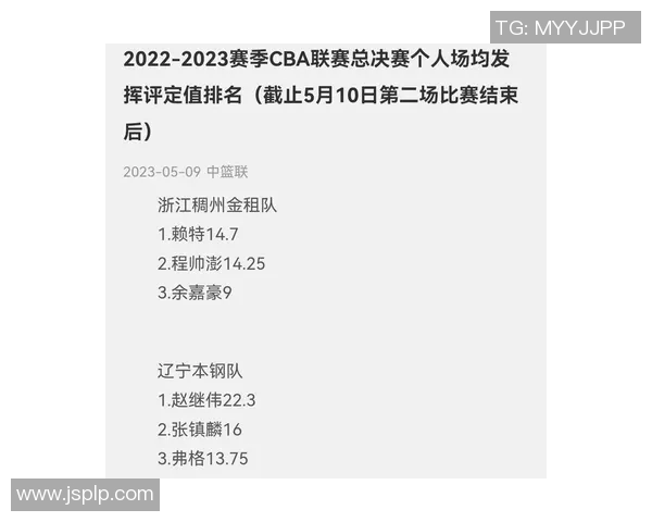 广东官方公布CBA总决赛赛程表,预计将在5月10日迎战辽宁队 广东官方公布CBA总决赛赛程表,预计将在5月10日迎战辽宁队